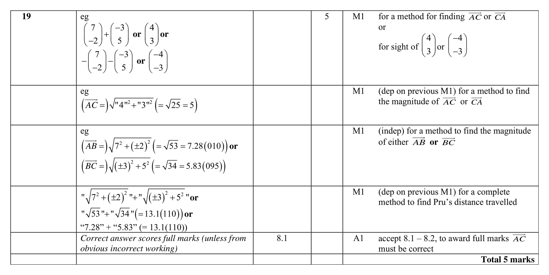 Mark scheme for Q19