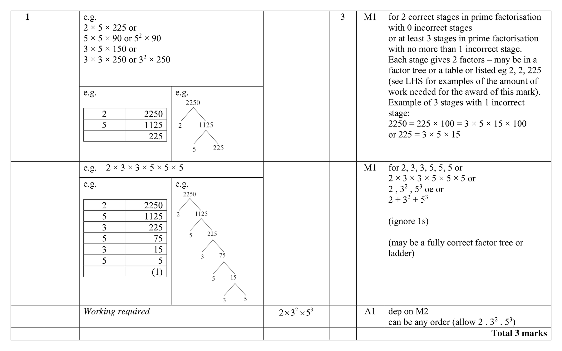 Mark scheme for Q1