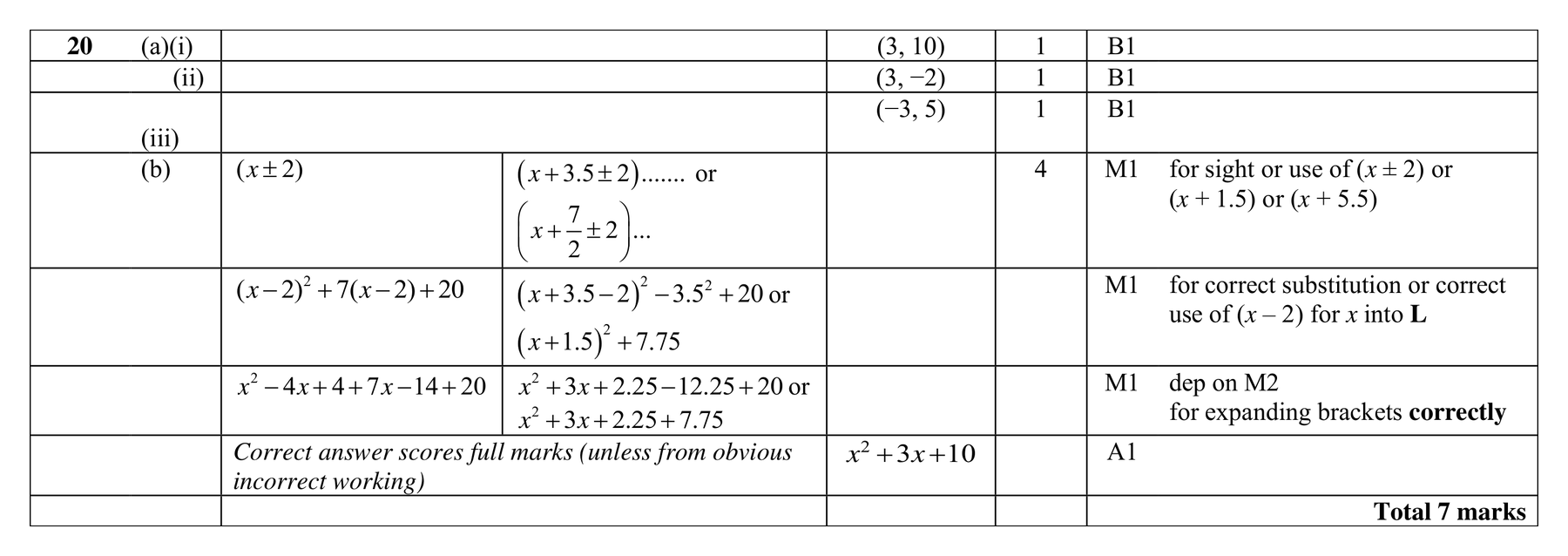 Mark scheme for Q20