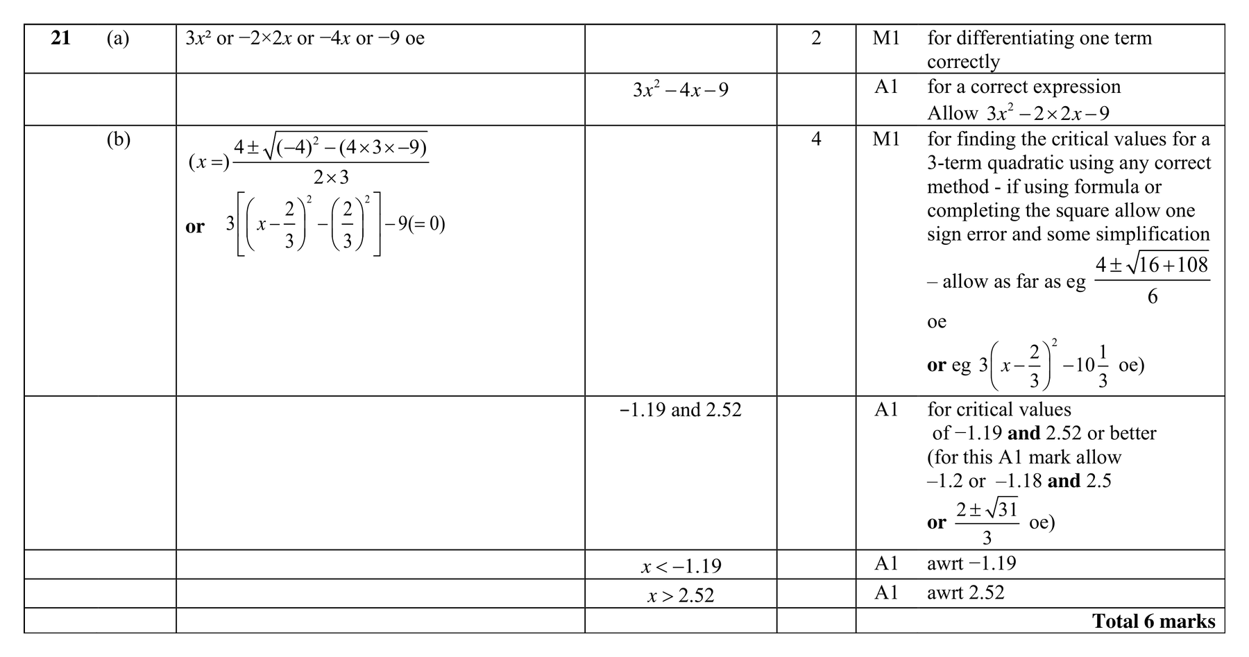 Mark scheme for Q21