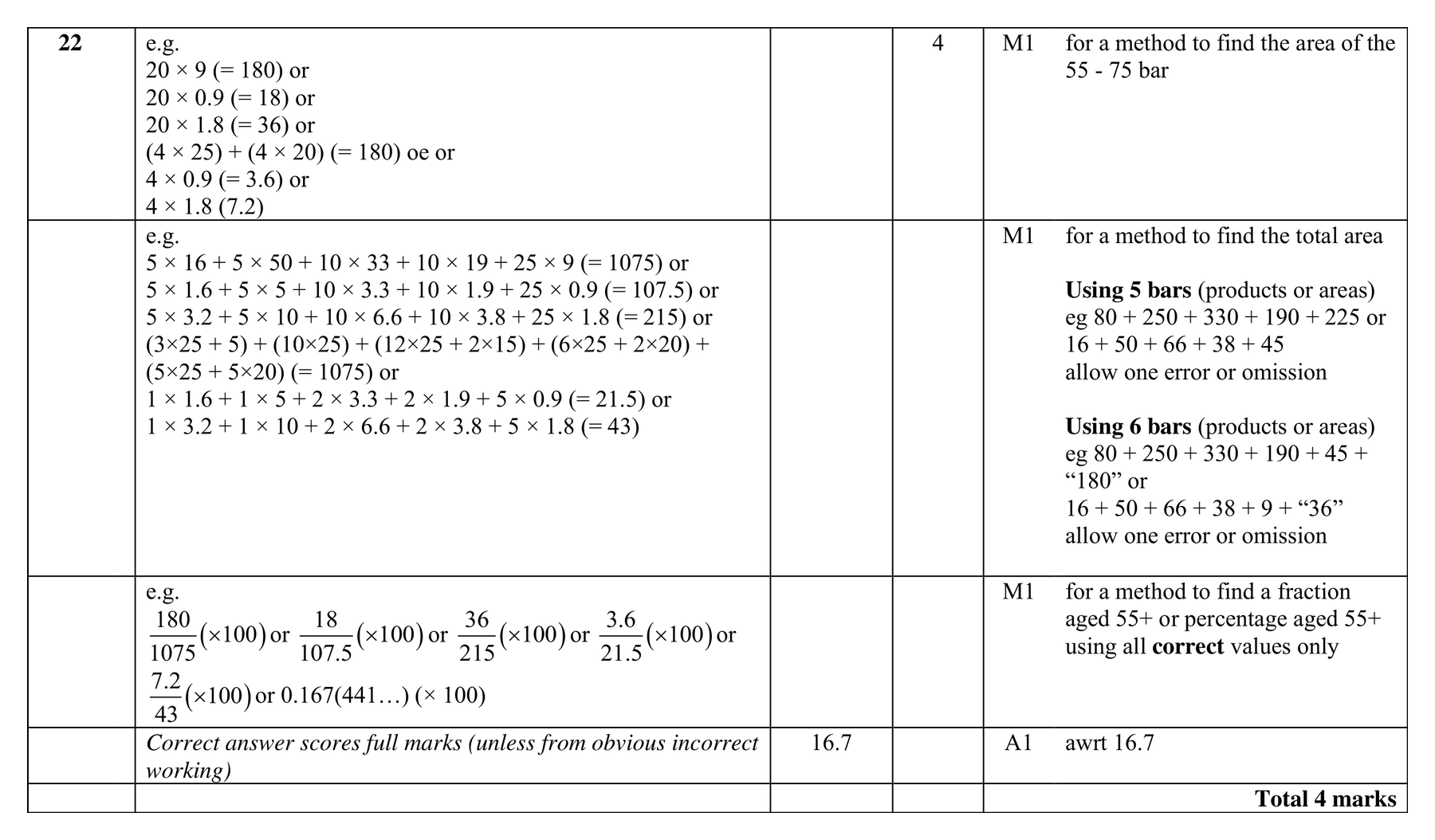 Mark scheme for Q22