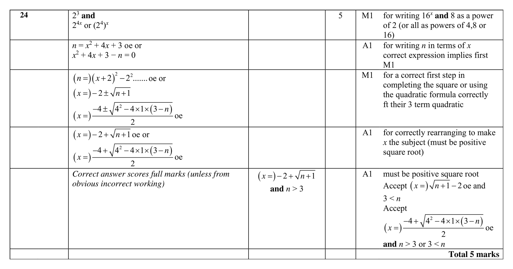 Mark scheme for Q24 (part 1 of 2)
