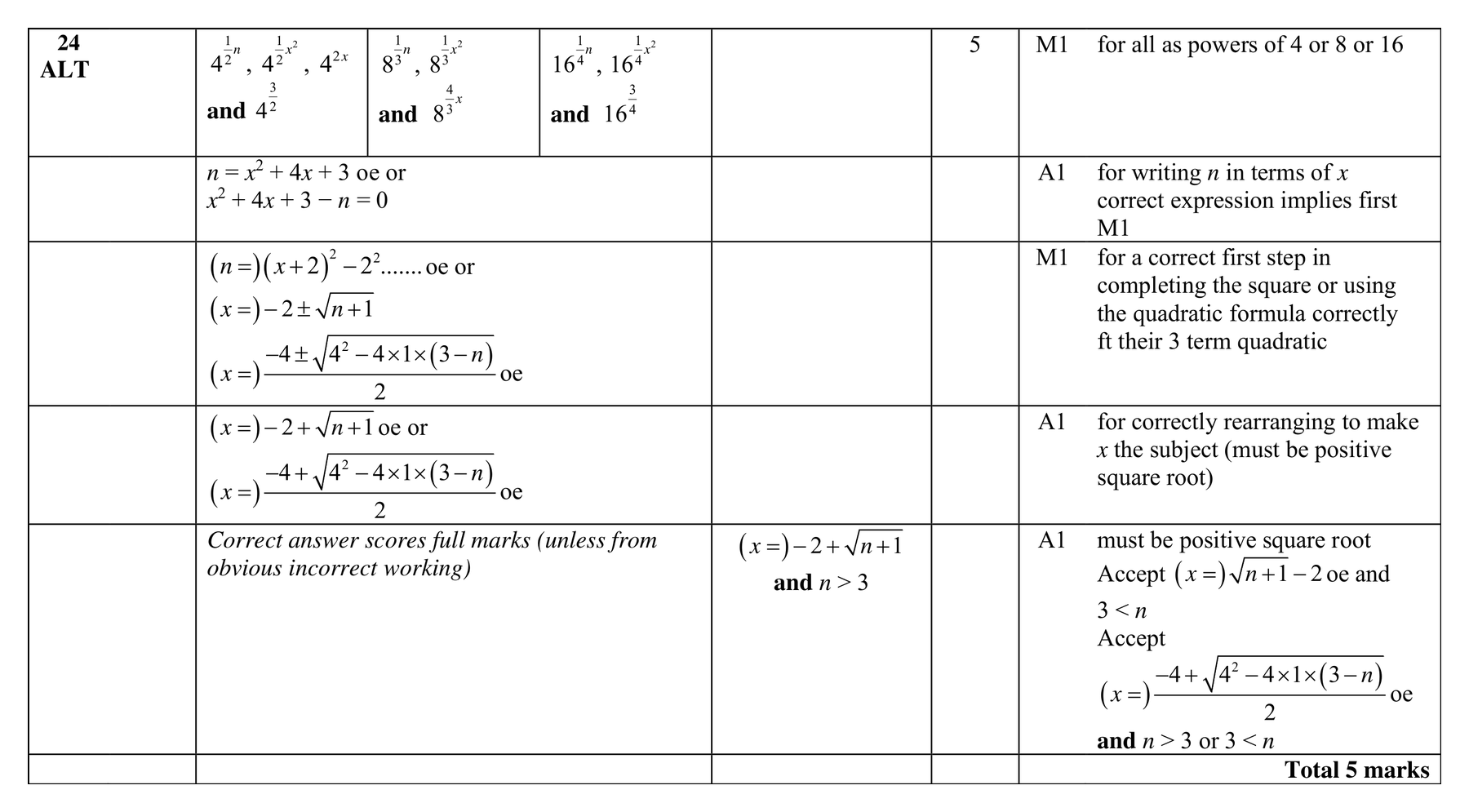 Mark scheme for Q24 (part 2 of 2)