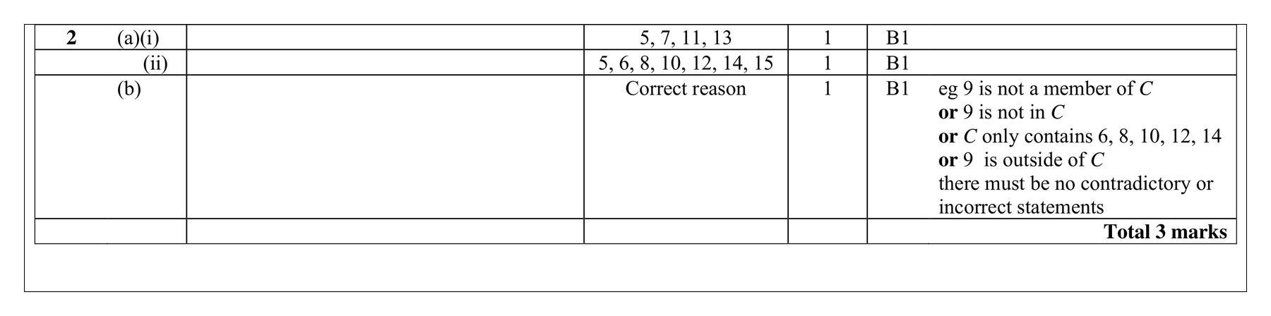 Mark scheme for Q2