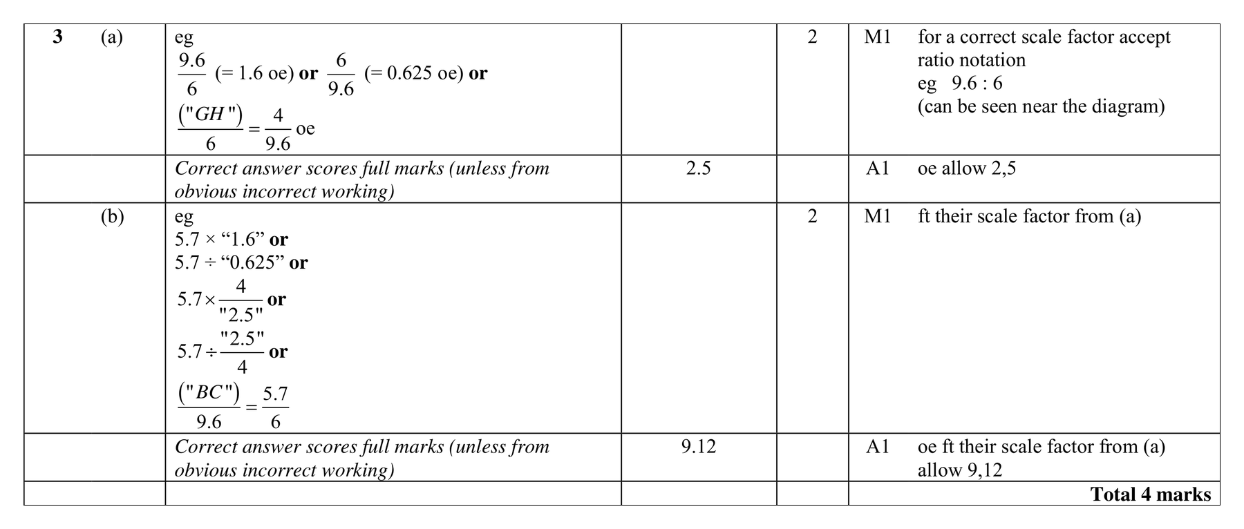 Mark scheme for Q3