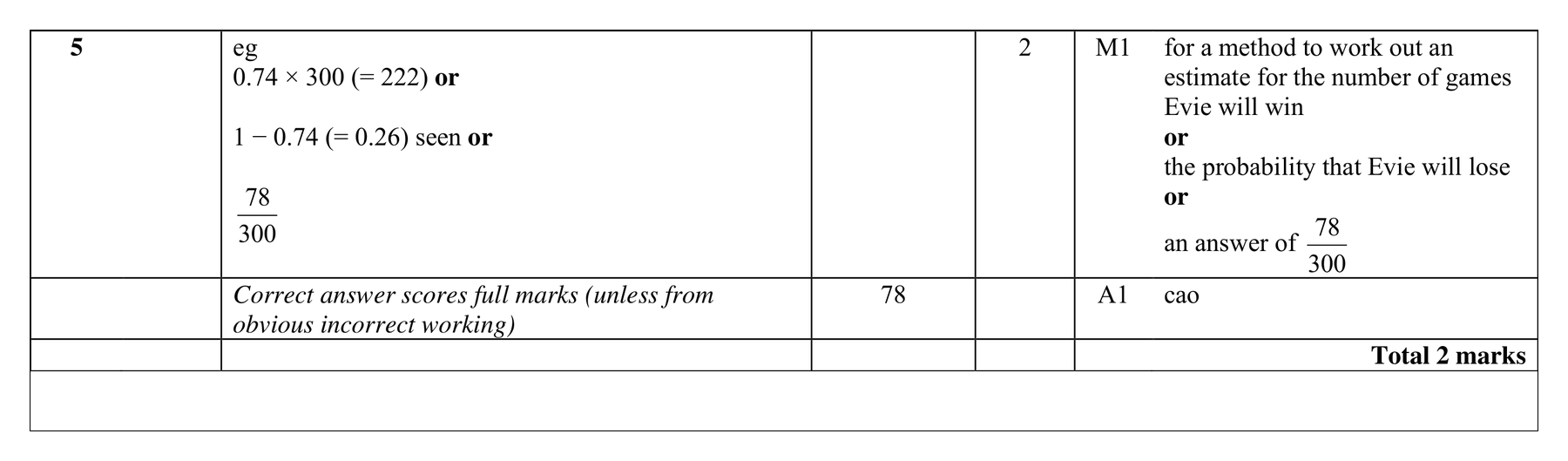 Mark scheme for Q5
