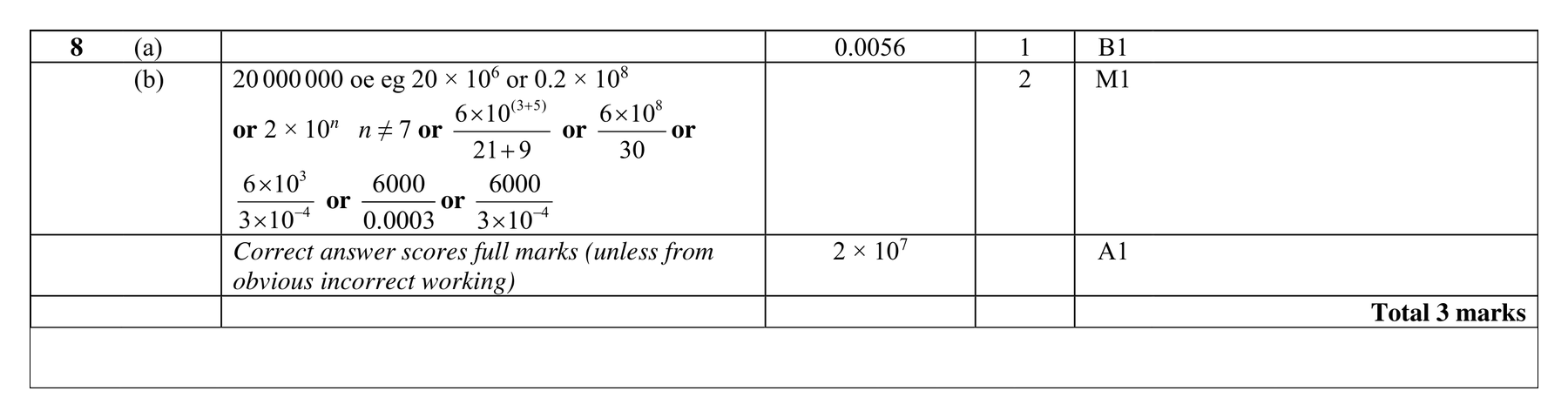 Mark scheme for Q8