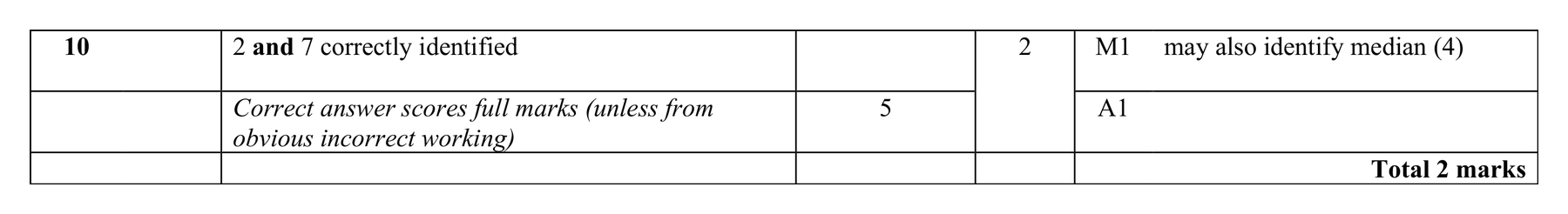 Mark scheme for Q10 (part 2 of 2)