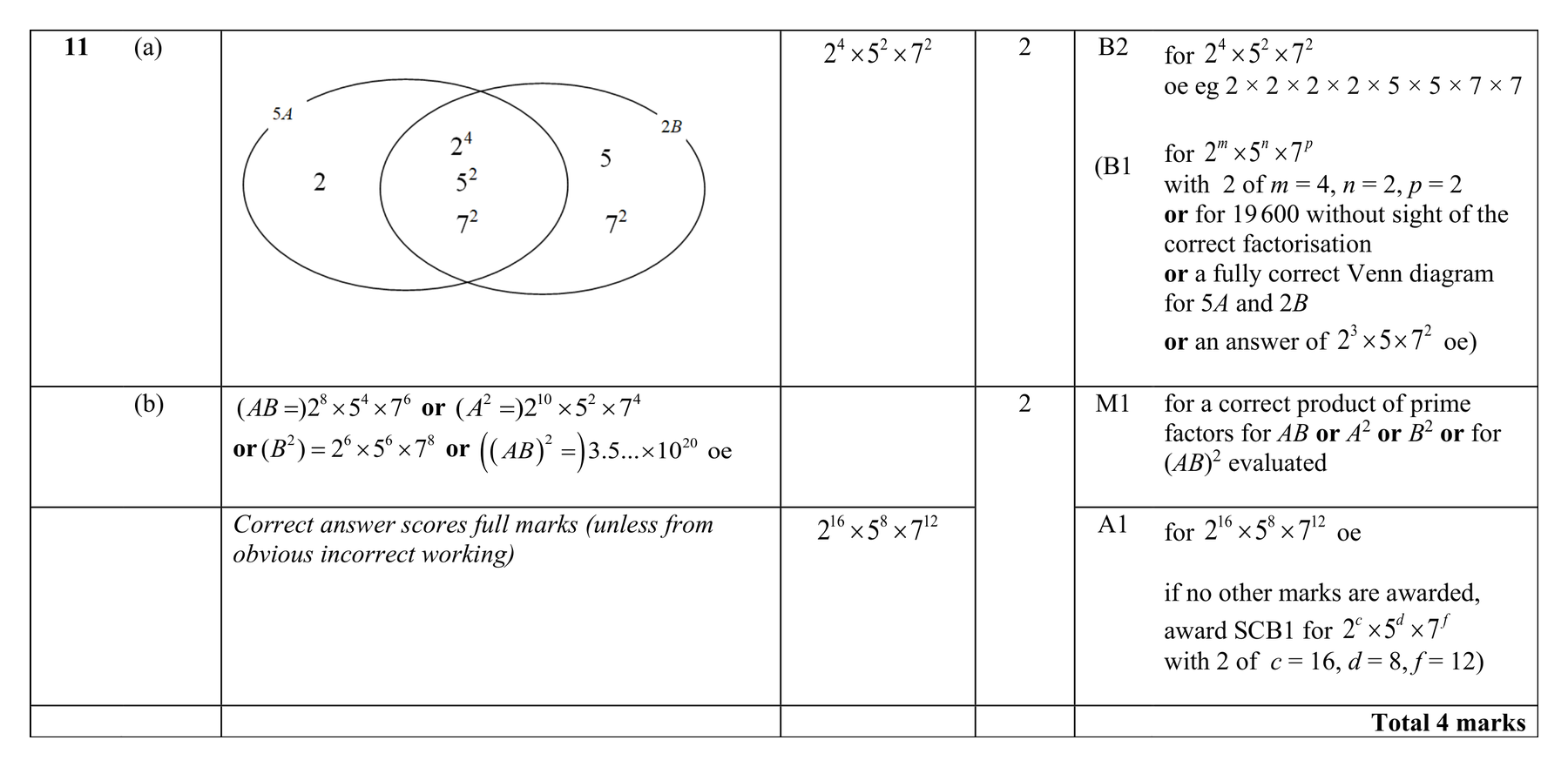 Mark scheme for Q11
