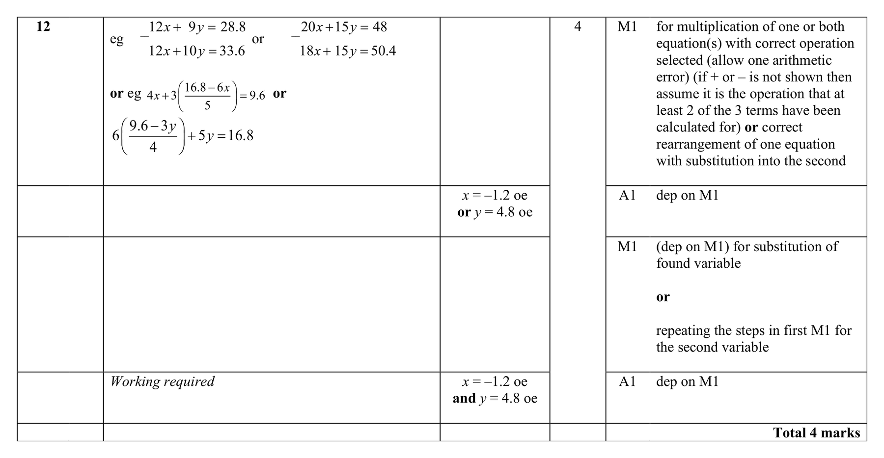 Mark scheme for Q12