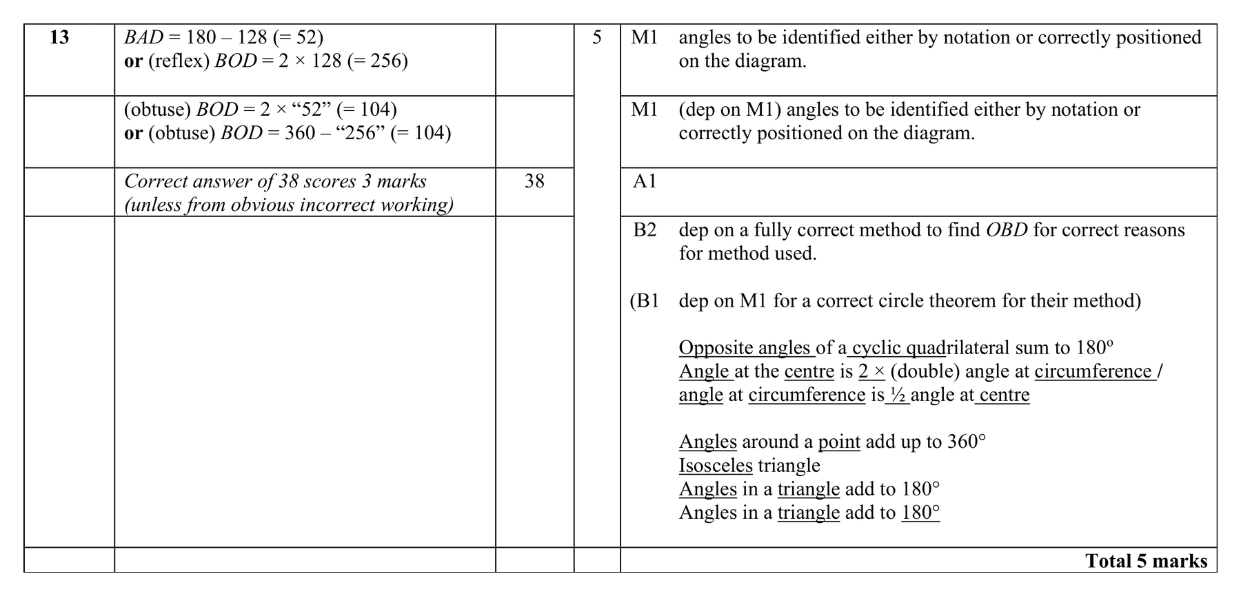 Mark scheme for Q13