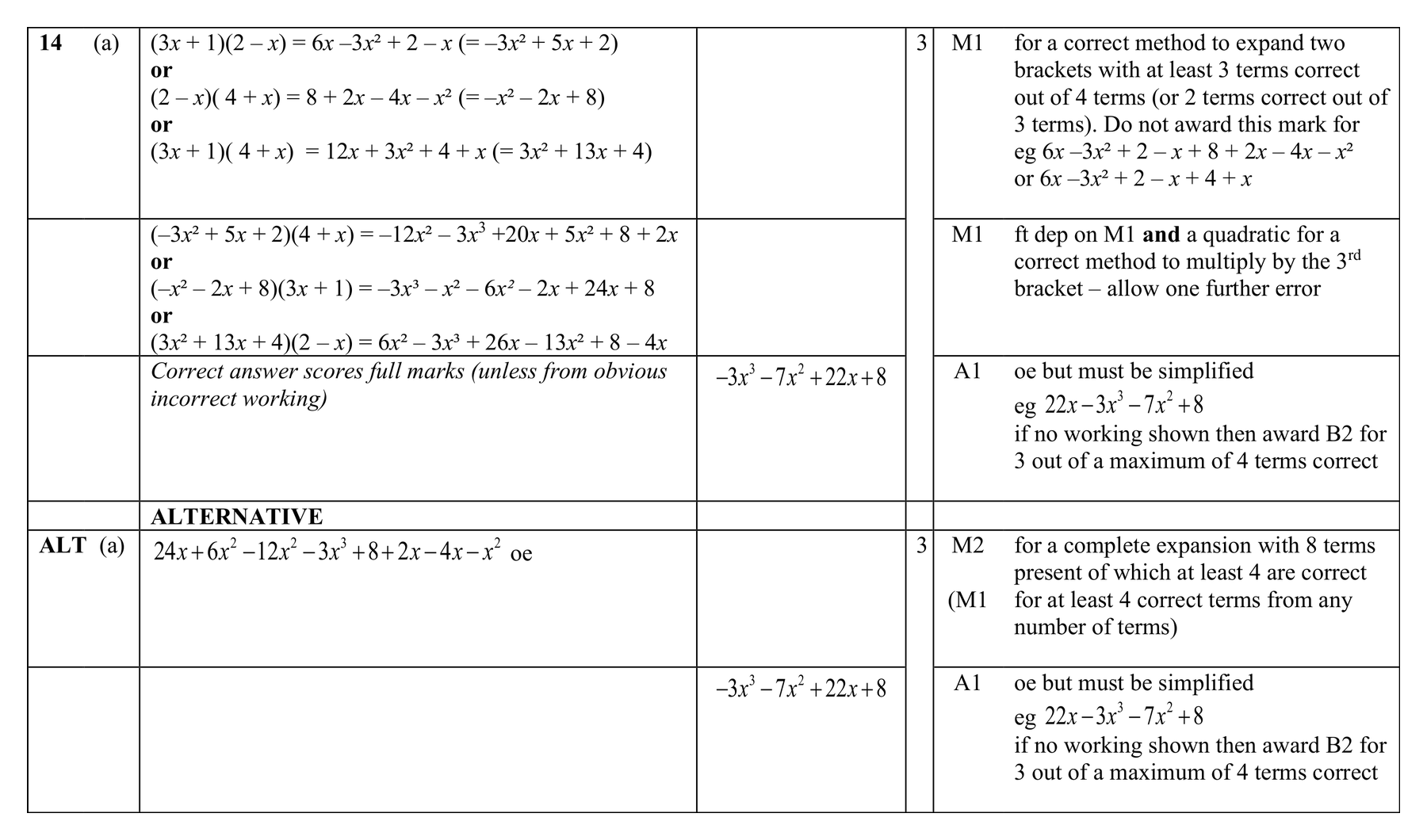 Mark scheme for Q14 (part 1 of 2)