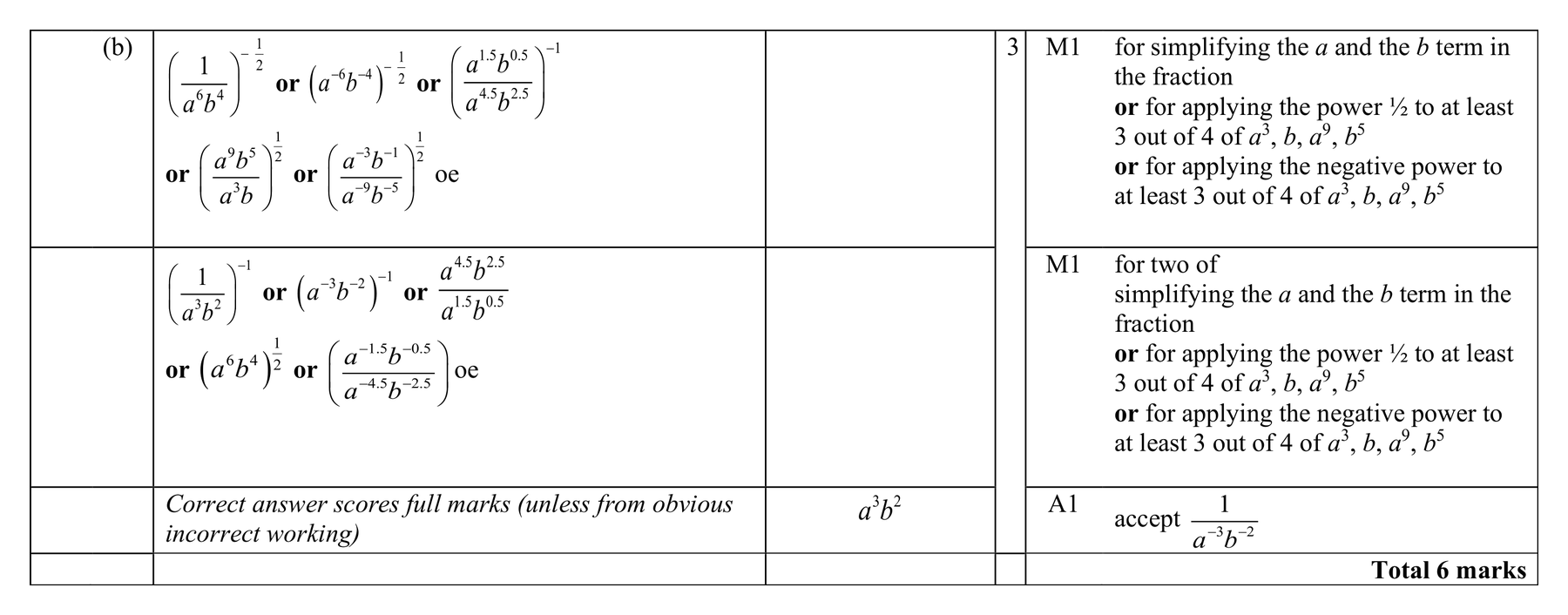 Mark scheme for Q14 (part 2 of 2)
