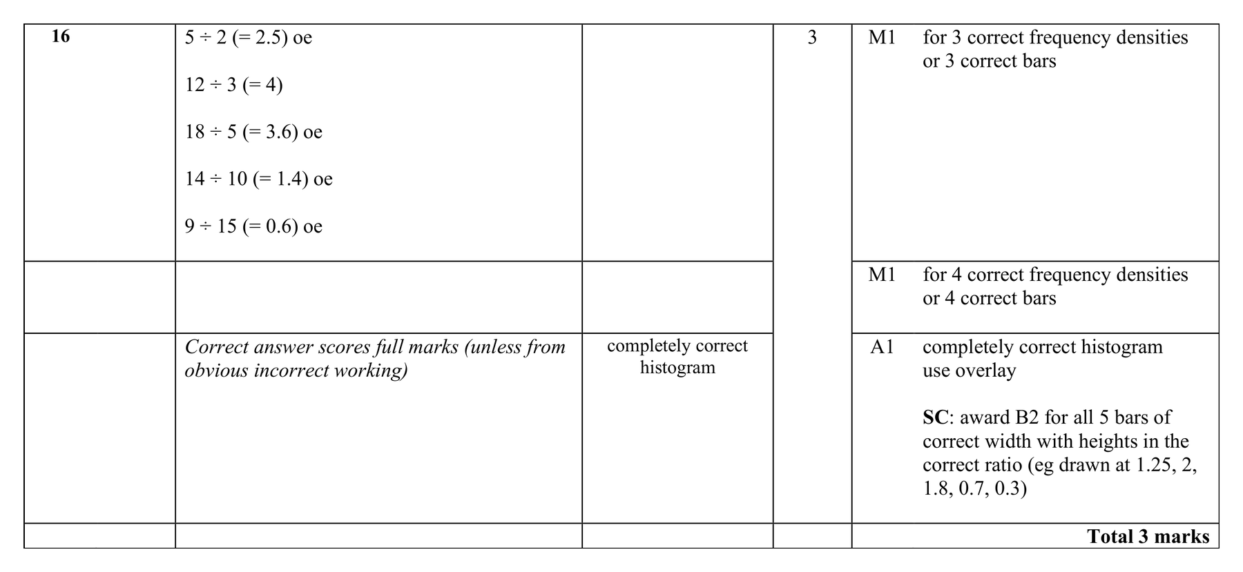 Mark scheme for Q16