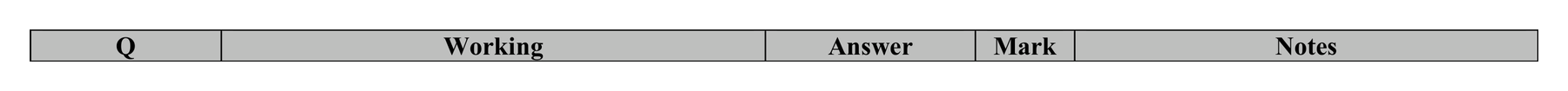 Mark scheme for Q1 (part 1 of 2)