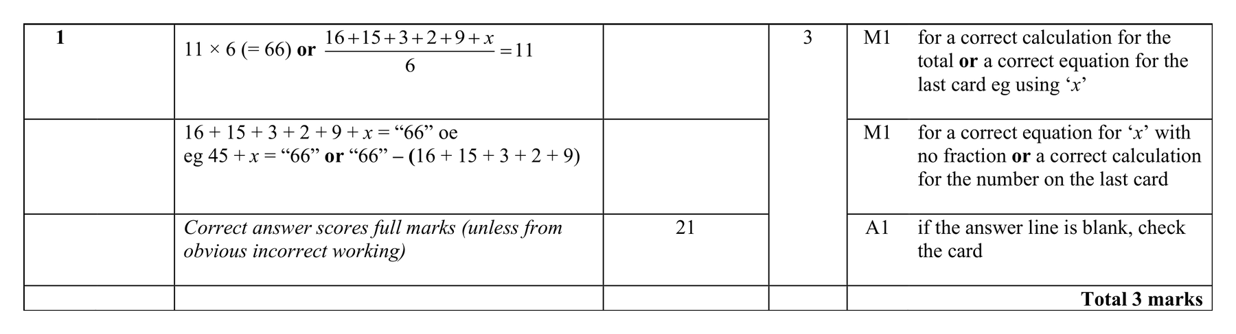 Mark scheme for Q1 (part 2 of 2)