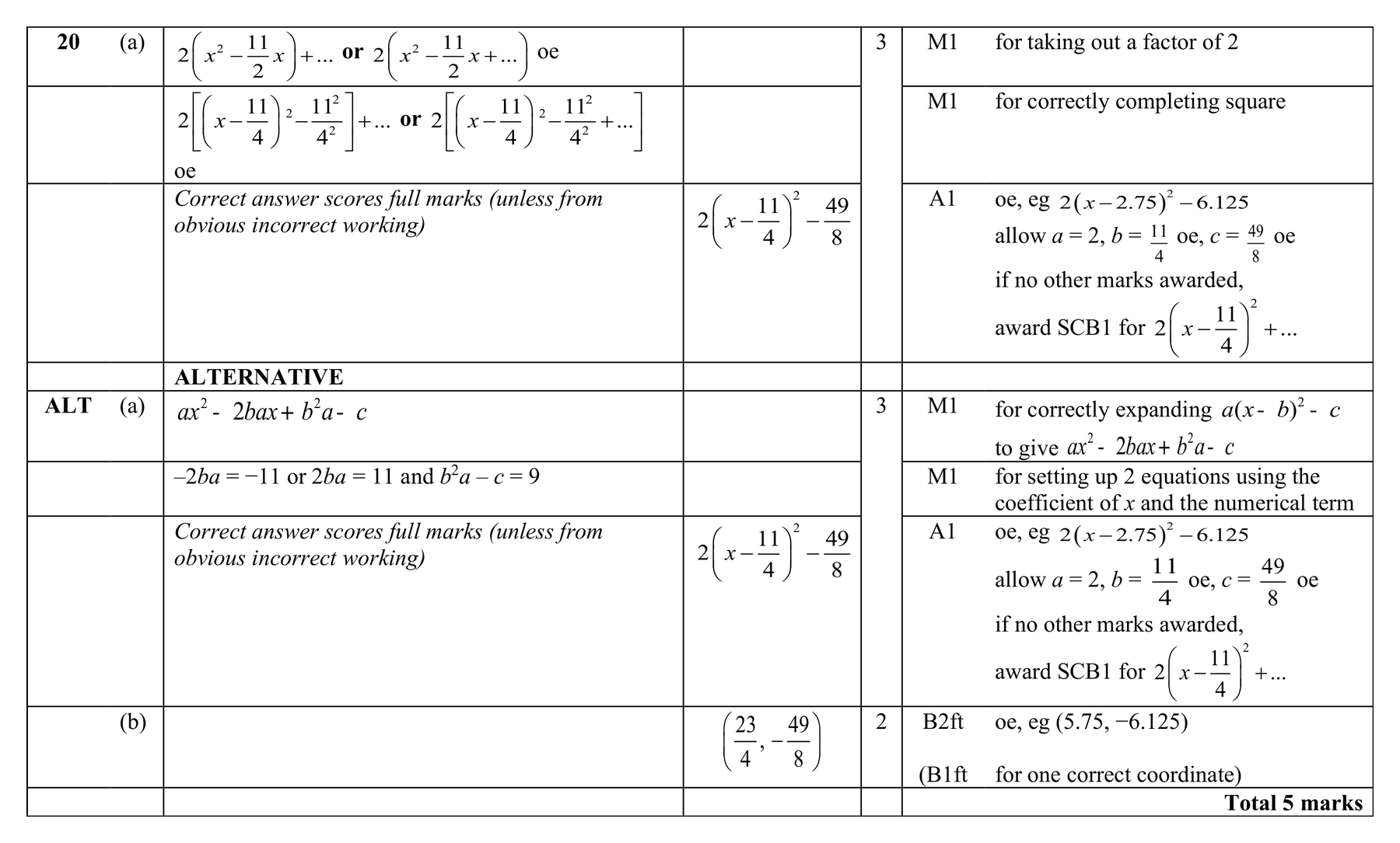 Mark scheme for Q20