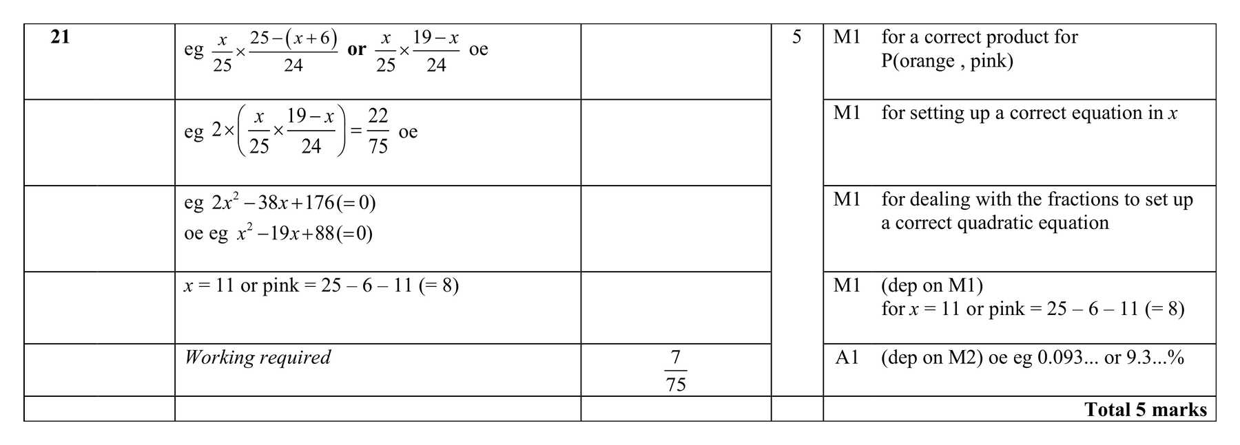 Mark scheme for Q21
