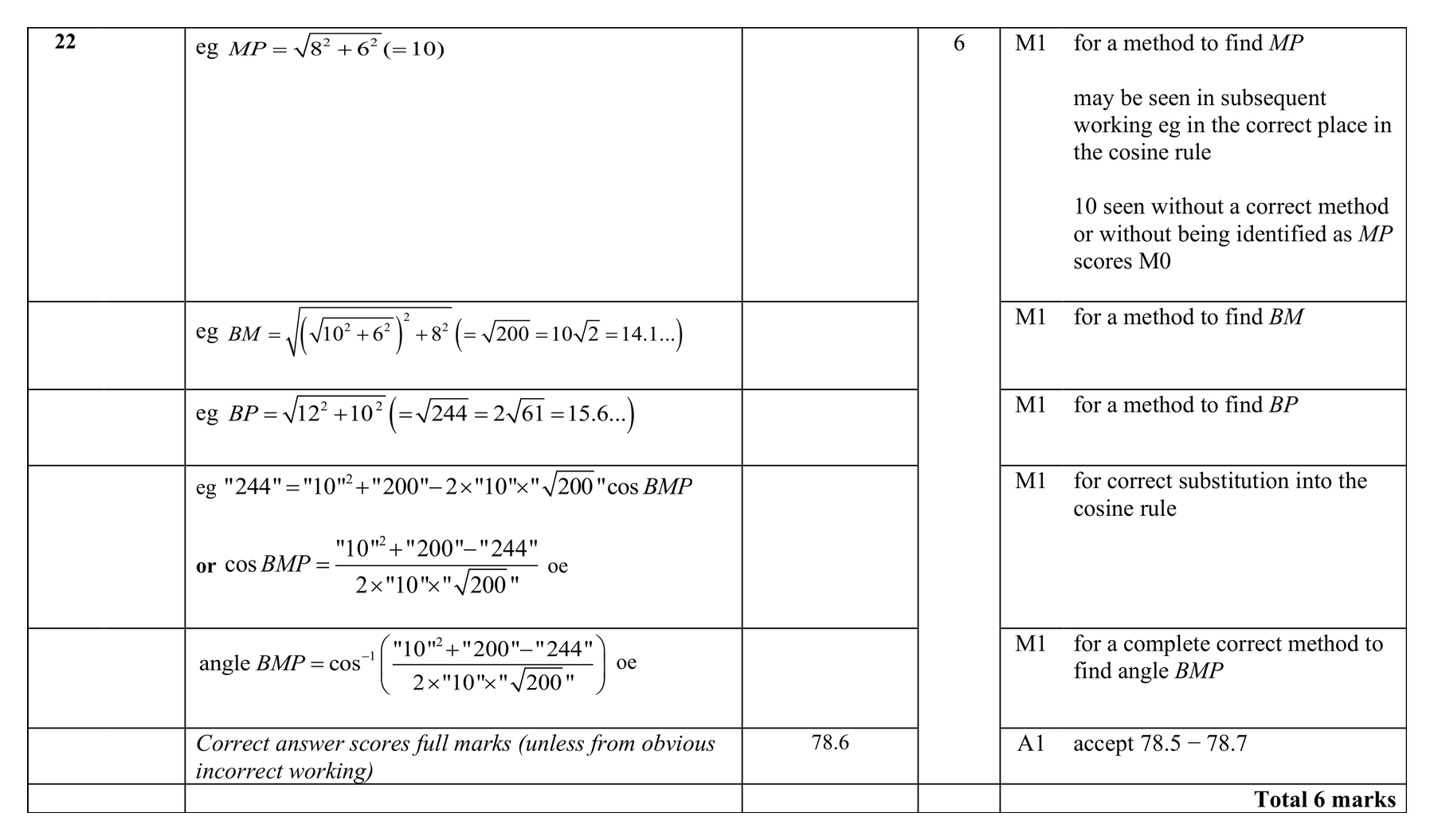 Mark scheme for Q22