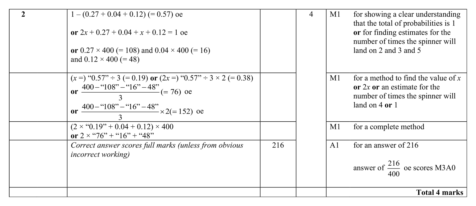 Mark scheme for Q2