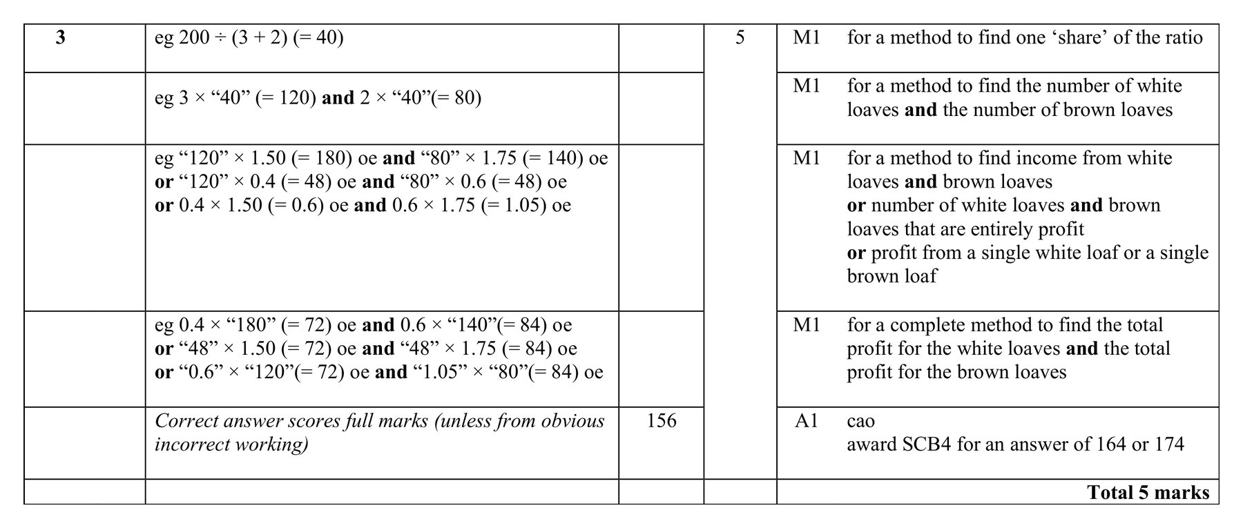 Mark scheme for Q3