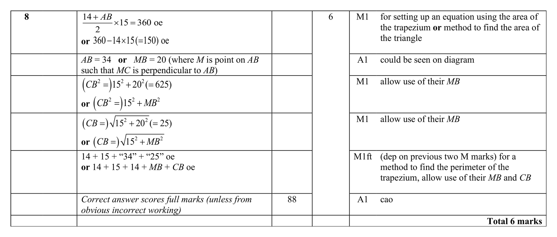 Mark scheme for Q8