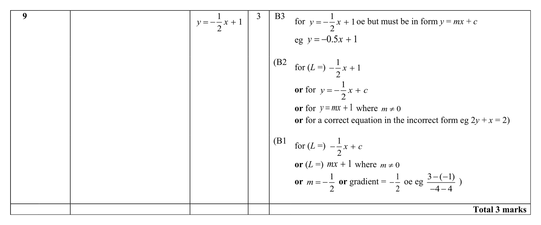 Mark scheme for Q9