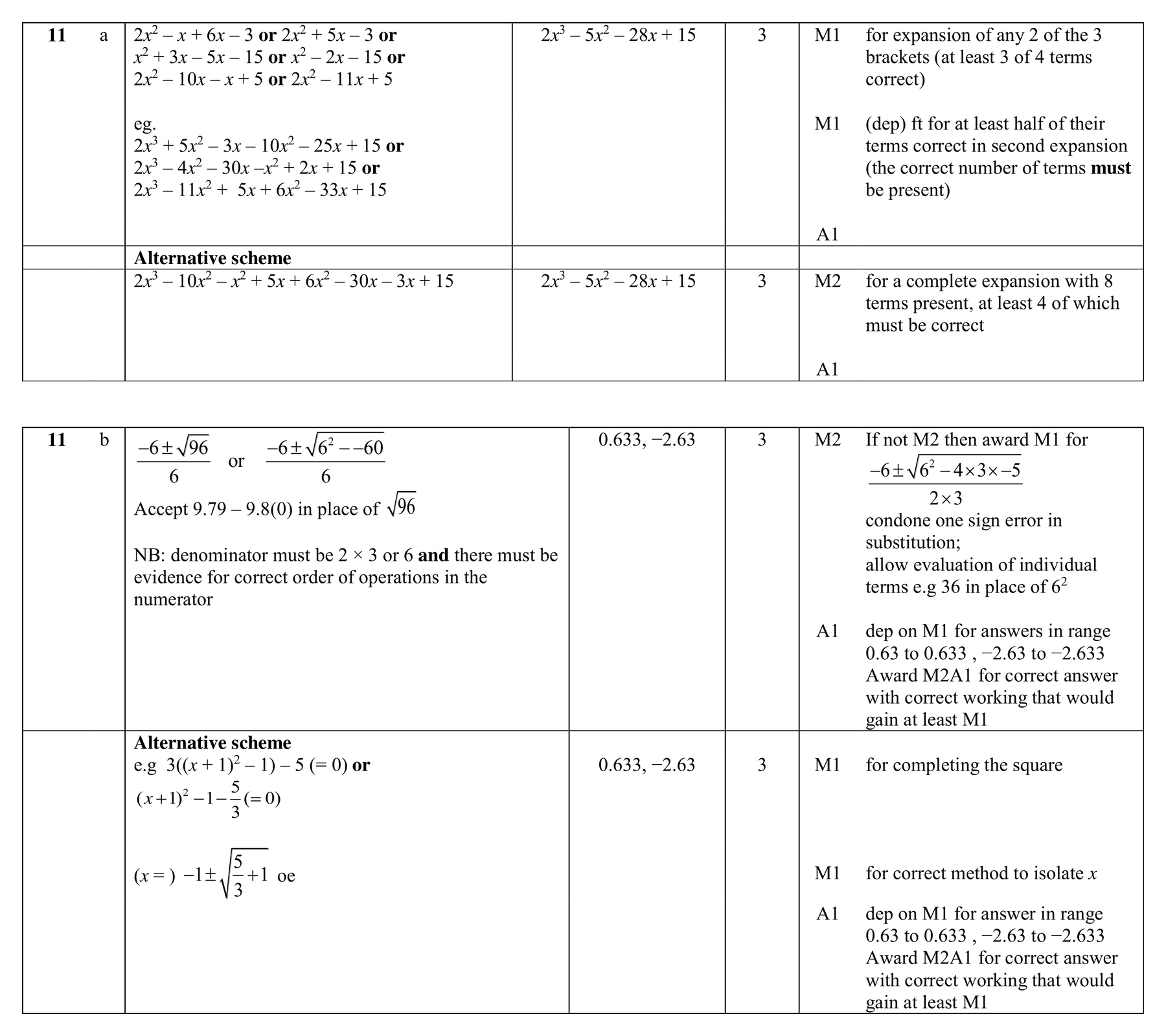 Mark scheme for Q11