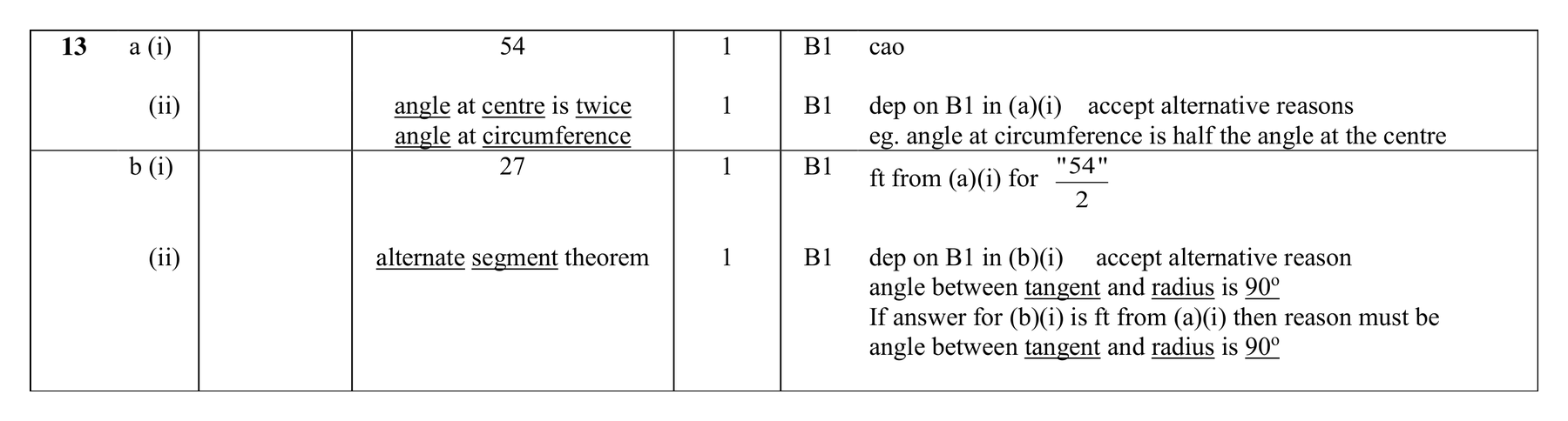Mark scheme for Q13