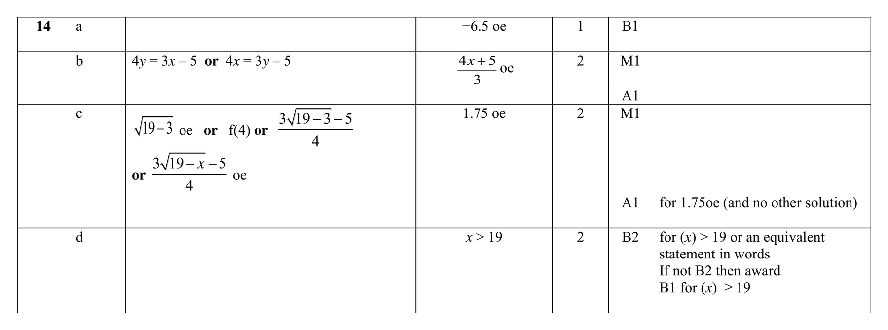 Mark scheme for Q14