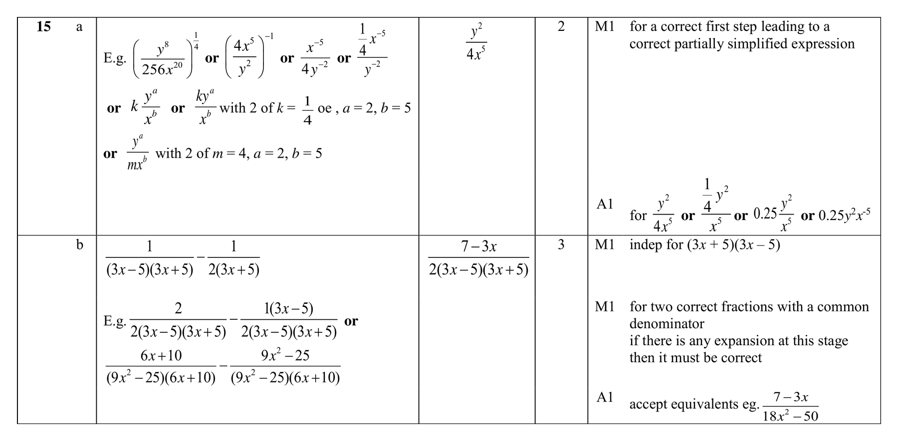 Mark scheme for Q15