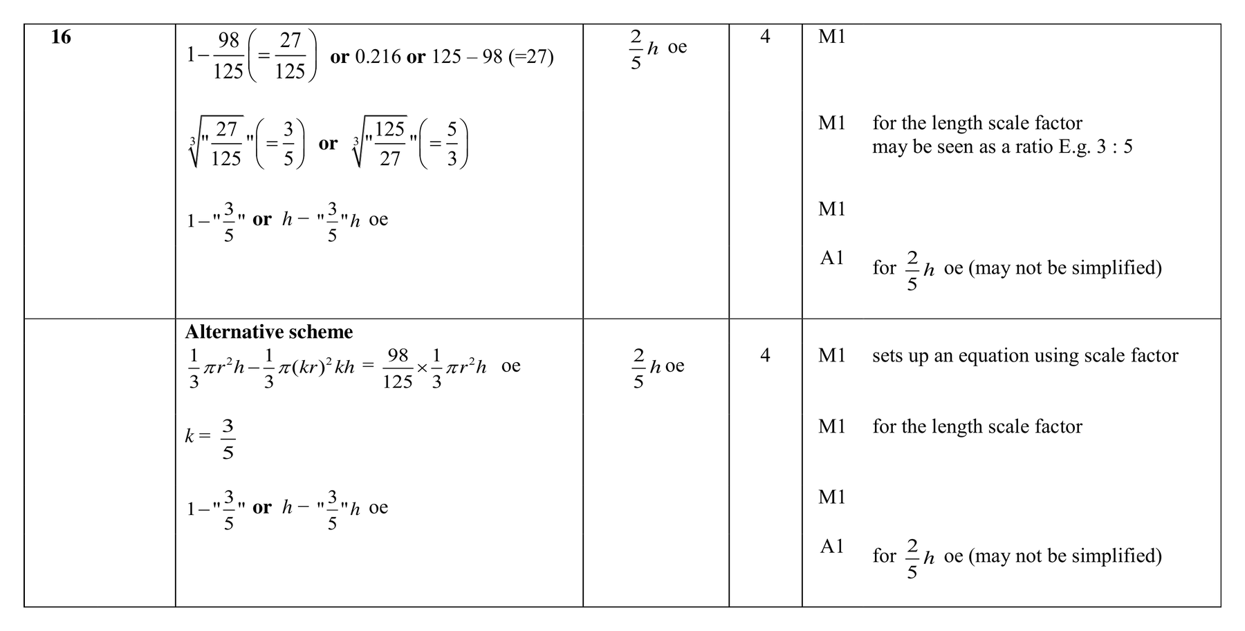 Mark scheme for Q16