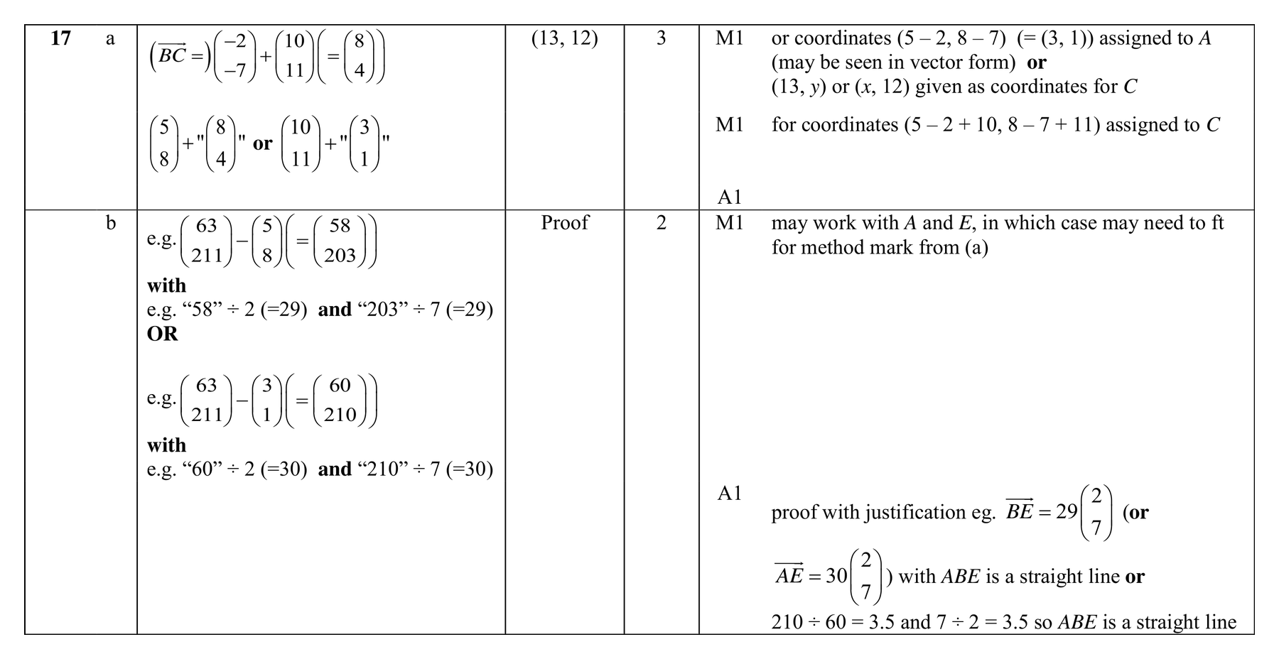 Mark scheme for Q17