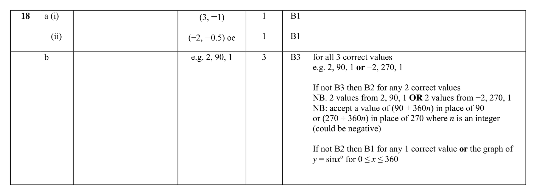Mark scheme for Q18