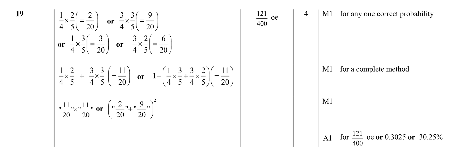 Mark scheme for Q19