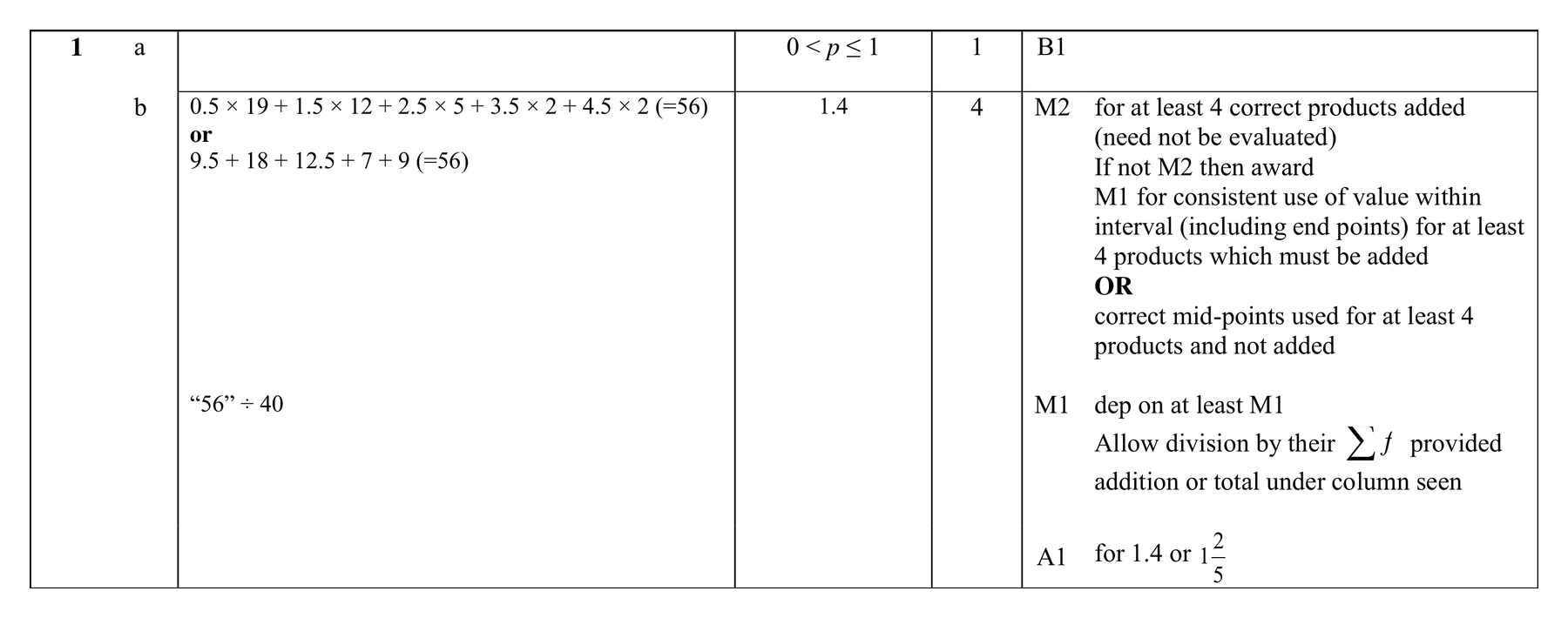 Mark scheme for Q1