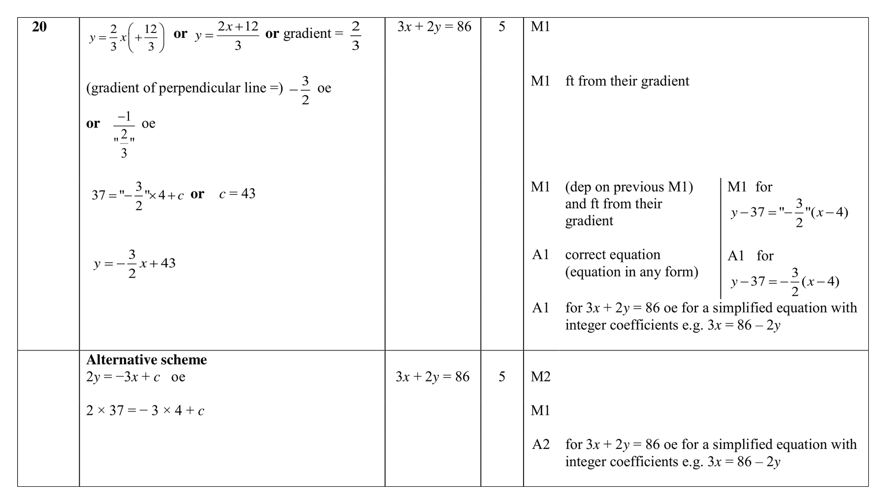 Mark scheme for Q20