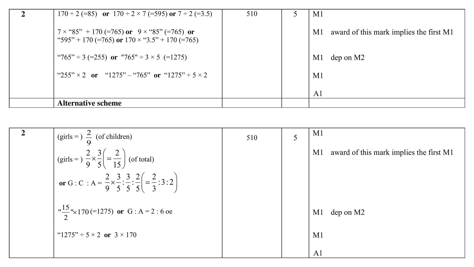 Mark scheme for Q2