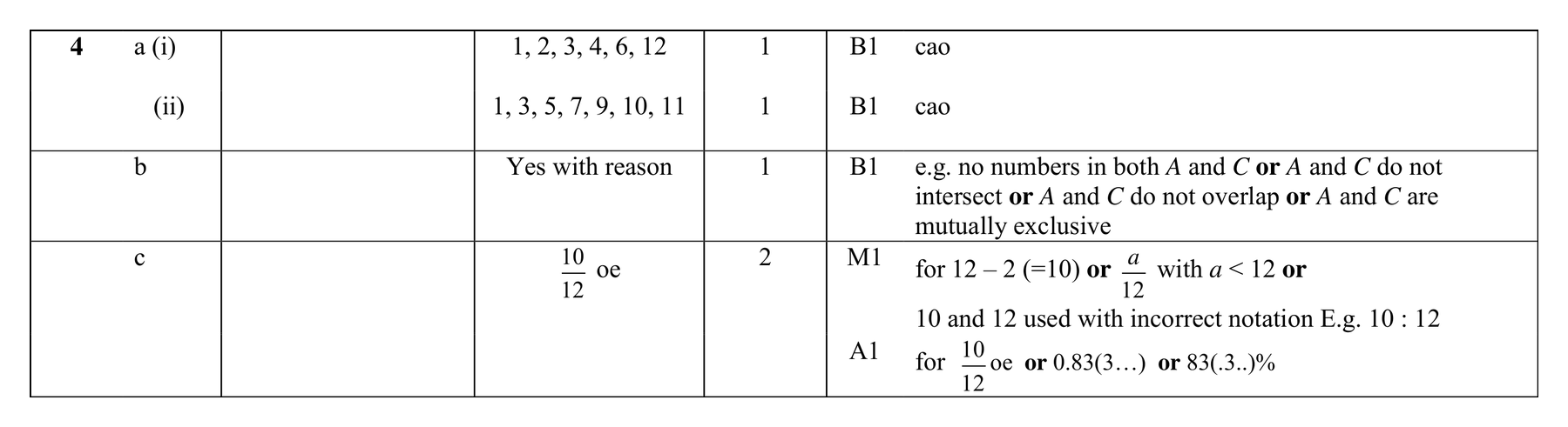 Mark scheme for Q4