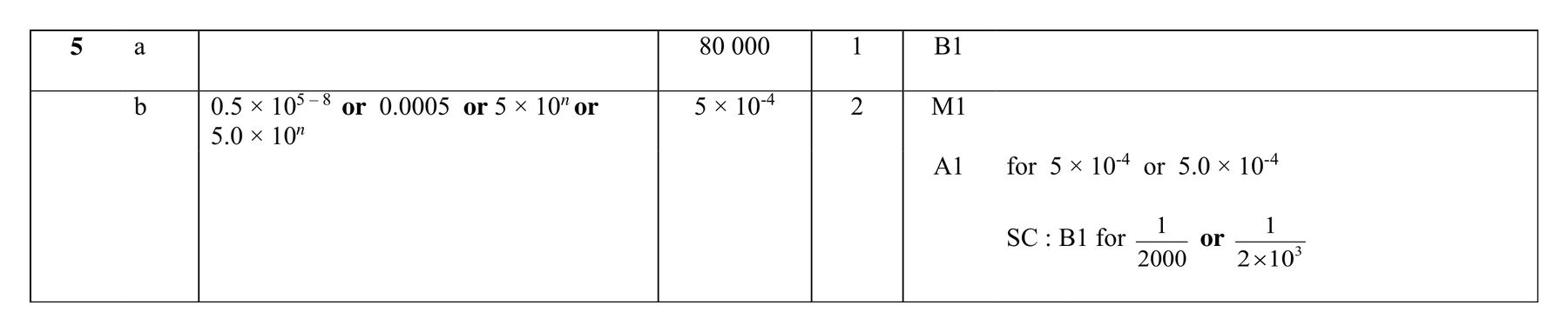 Mark scheme for Q5