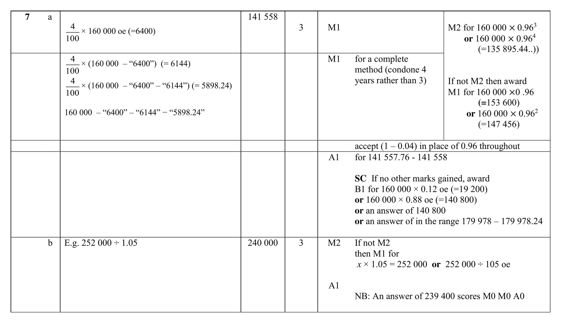 Mark scheme for Q7