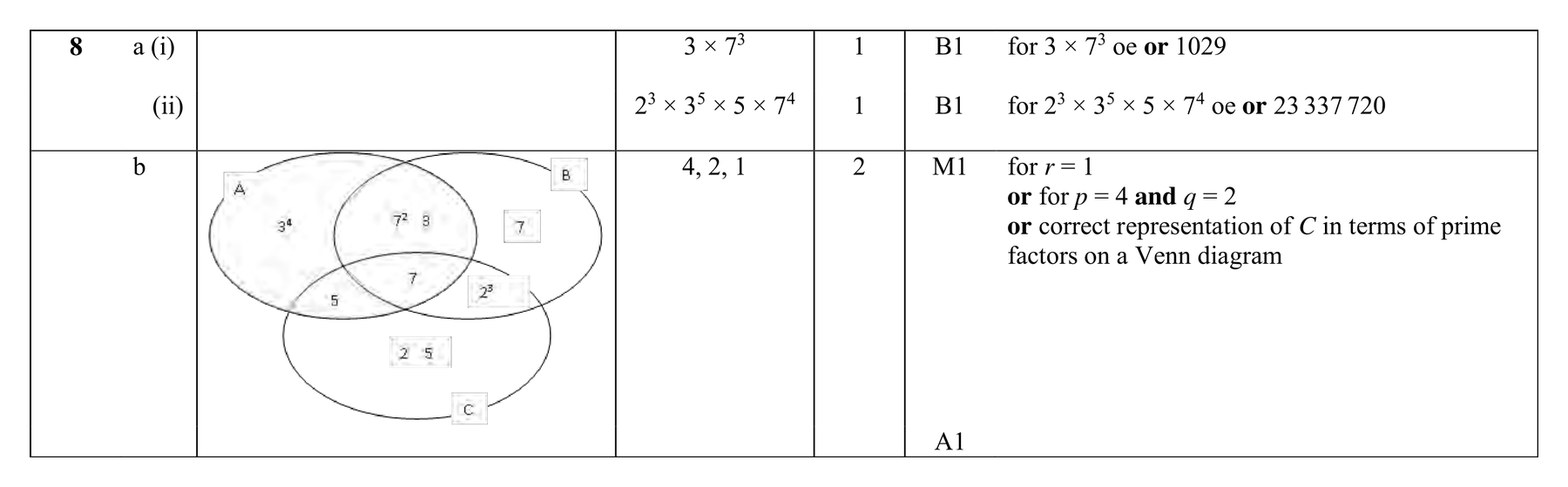 Mark scheme for Q8
