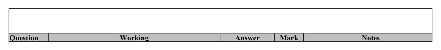 Mark scheme for Q10 (part 4 of 6)