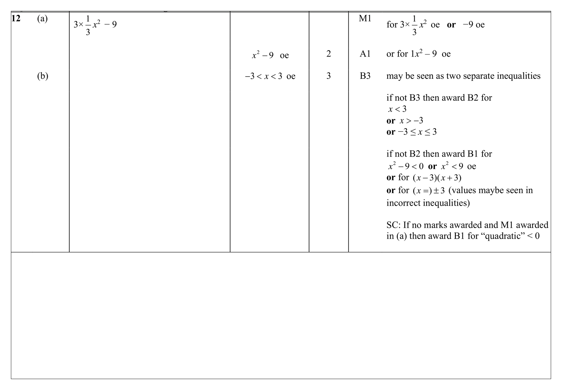 Mark scheme for Q12 (part 1 of 2)