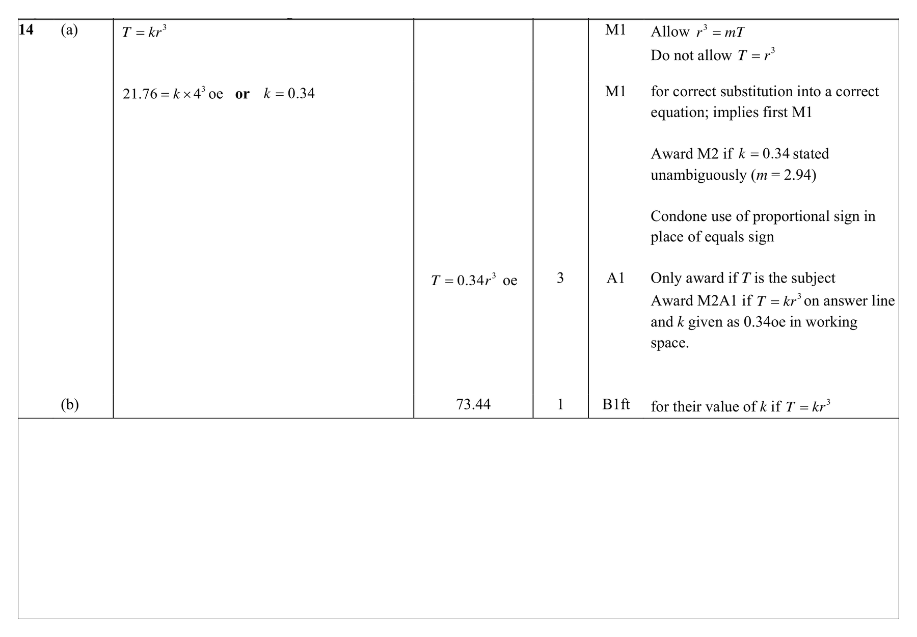 Mark scheme for Q14 (part 1 of 2)