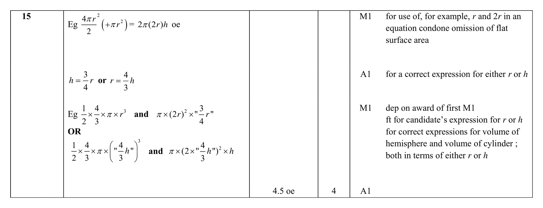 Mark scheme for Q15