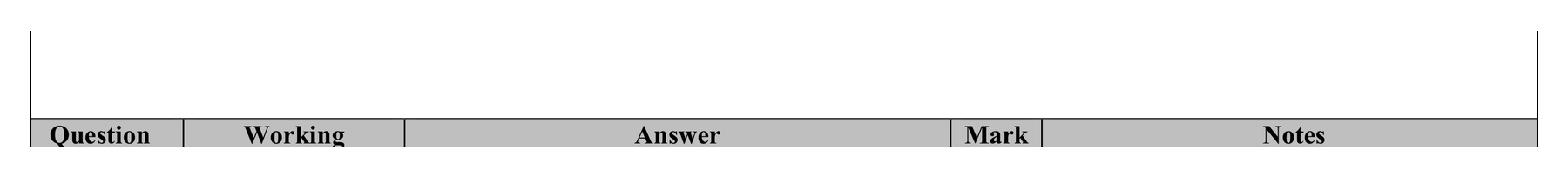 Mark scheme for Q17 (part 2 of 2)
