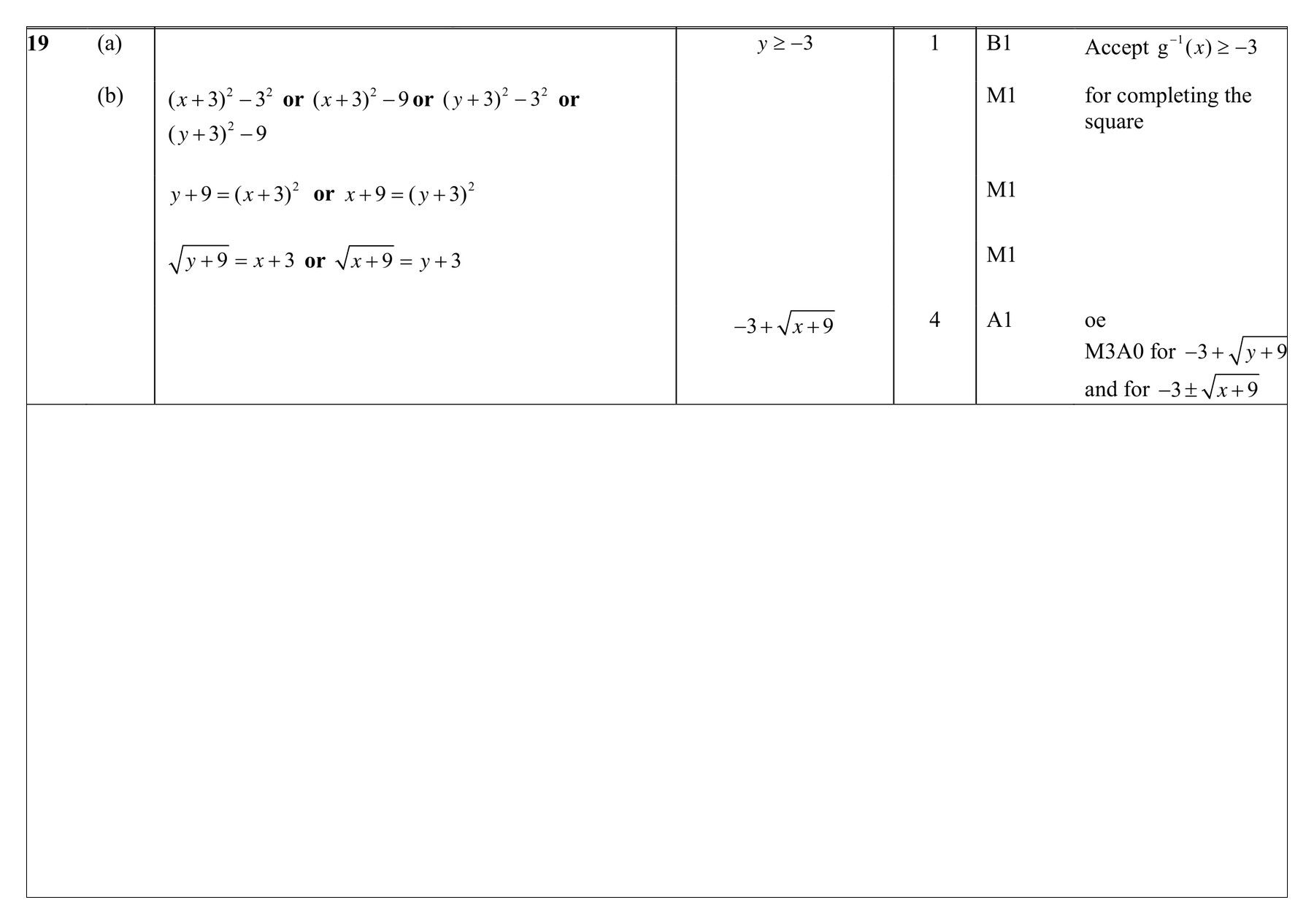 Mark scheme for Q19 (part 1 of 2)