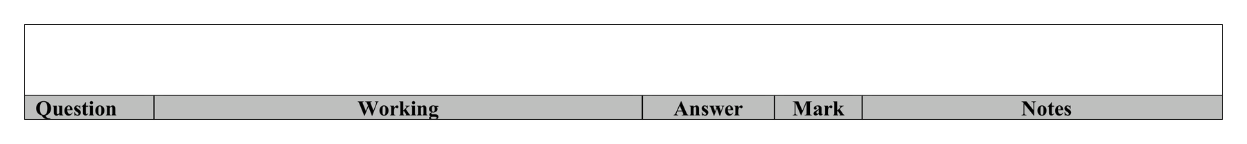 Mark scheme for Q19 (part 2 of 2)
