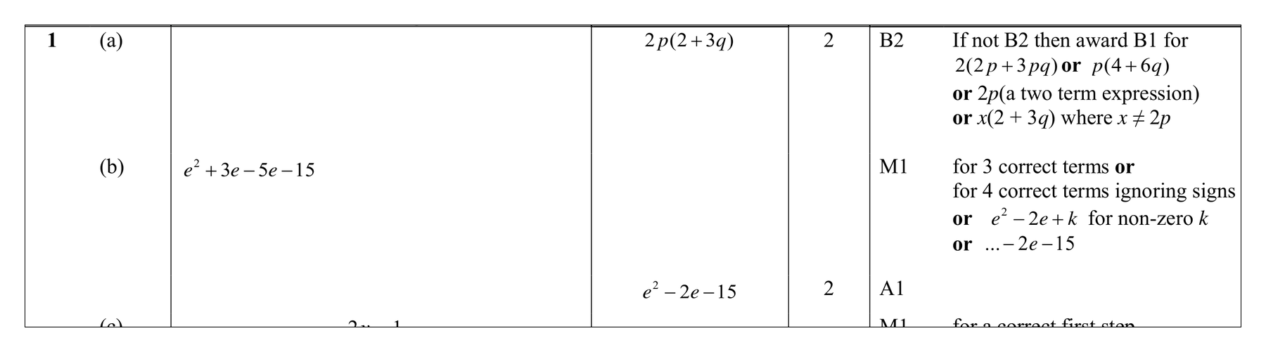 Mark scheme for Q1 (part 1 of 5)